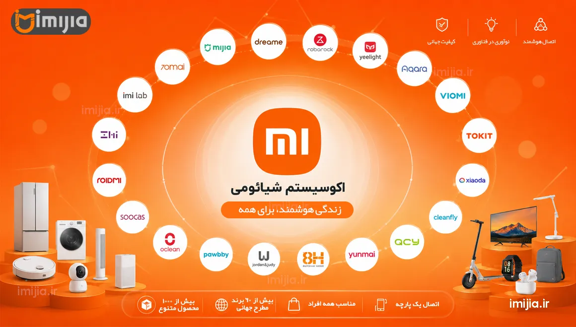 Xiaomi Ecosystem Banner
